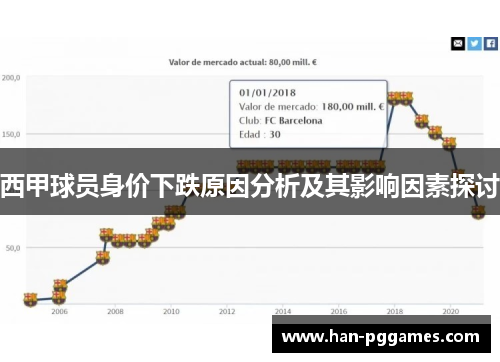 西甲球员身价下跌原因分析及其影响因素探讨