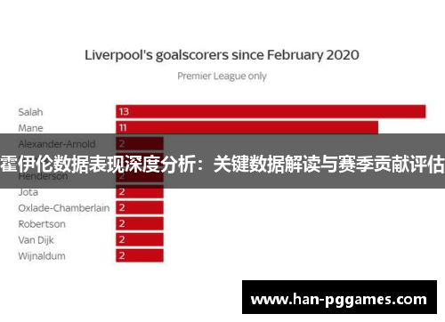 霍伊伦数据表现深度分析：关键数据解读与赛季贡献评估