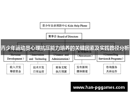 青少年运动员心理抗压能力培养的关键因素及实践路径分析