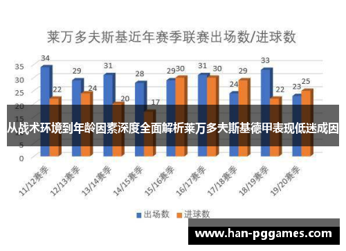 从战术环境到年龄因素深度全面解析莱万多夫斯基德甲表现低迷成因