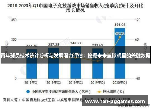 青年球员技术统计分析与发展潜力评估：挖掘未来篮球明星的关键数据
